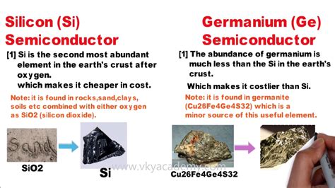 Difference between g.e